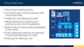 © Arbela Technologies Corp www.ArbelaTech.com @ArbelaTech
Virtual Machines
• Cloud basic building blocks
• Full control over virtual machines with
virtual hard disks
• Install and run software yourself
• Nearly identical to traditional on
premise servers and virtualization
• Easiest way to move existing workloads
to the cloud
• Scale additional instances on-demand
or automatically based on load
• Only pay for what you use
 