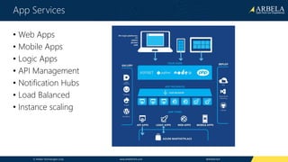 © Arbela Technologies Corp www.ArbelaTech.com @ArbelaTech
App Services
• Web Apps
• Mobile Apps
• Logic Apps
• API Management
• Notification Hubs
• Load Balanced
• Instance scaling
 