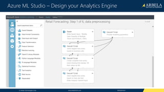 © Arbela Technologies Corp www.ArbelaTech.com @ArbelaTech
Azure ML Studio – Design your Analytics Engine
 
