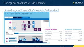 © Arbela Technologies Corp www.ArbelaTech.com @ArbelaTech
Pricing AX on Azure vs. On-Premise
https://lcs.dynamics.com/AxOnAzure/axOnAzure.html
 