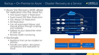 © Arbela Technologies Corp www.ArbelaTech.com @ArbelaTech
Backup – On-Premise to Azure - Disaster Recovery as a Service
• Azure Site Recovery (ASR) allows
for replication into the cloud for;
• Host based Hyper-V Replication
• Guest-based VM Ware Replication
• SQL Always On Replication
• AD Replication
• Can set automated failover and
manual actions through scripting
and runbooks
• Failback to your datacenter when
it’s back up
• Remote health monitoring
• StorSimple
• Appliance that can be installed on
premise
• Handles encryption, decryption,
compression and replication to
cloud
38
On-Premise
StoreSimple Appliance (optional)
Encryption/Decryption/Compression
AX AOS SQL DB
Model & Data
Azure Cloud
AX AOS
SQL DB
Model & Data
Active Directory
Active Directory
 