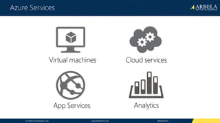 © Arbela Technologies Corp www.ArbelaTech.com @ArbelaTech
Azure Services
 