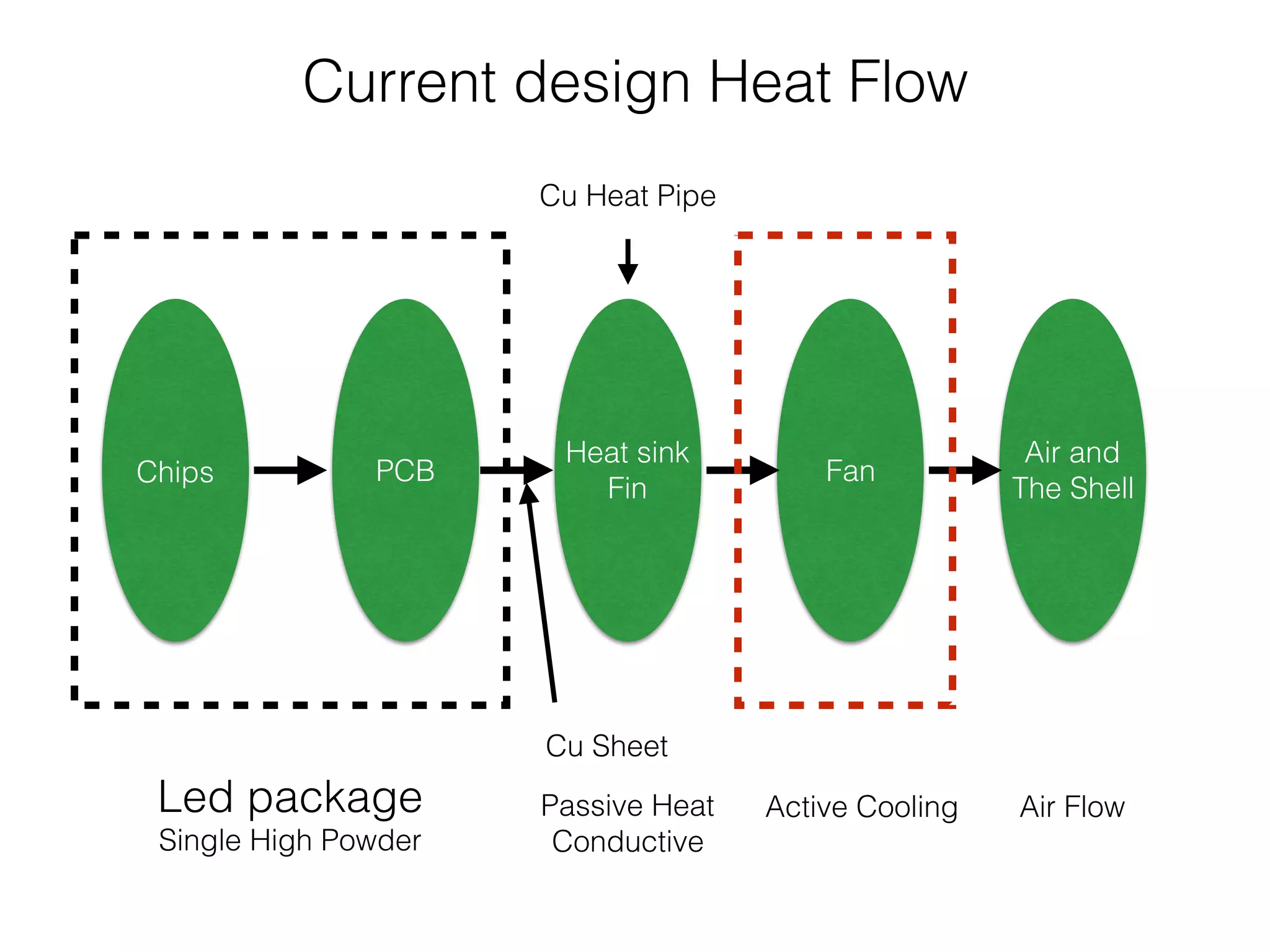 Brainstorming about LED heat management | PDF | Home Appliances | Home ...