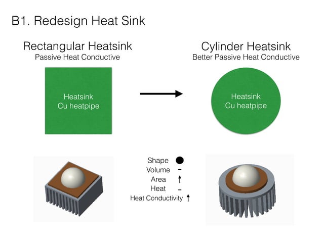 Brainstorming about LED heat management | PDF | Home Appliances | Home ...