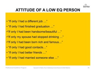 • “If only I had a different job …”
• “If only I had finished graduation …”
•“If only I had been handsome/beautiful …”
•“If only my spouse had stopped drinking …”
•“If only I had been born rich and famous…”
• “If only I had good contacts…”
• “If only I had better friends …”
• “If only I had married someone else …”
Professional Excellence Program 35
ATTITUDE OF A LOW EQ PERSON
Session 8: Role of an Individual Contributor & Skill Matrix
 
