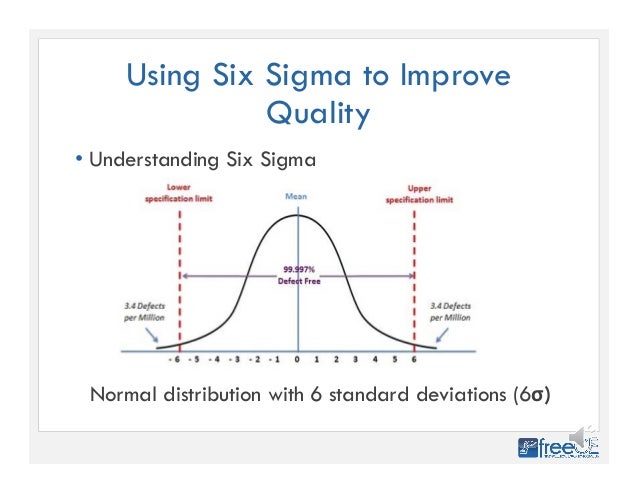 c histogram w Sigma Six Improving Pharmacy Quality Using