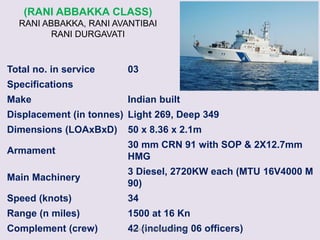 CG Surface Ships by Cdr KS Jassal | PDF