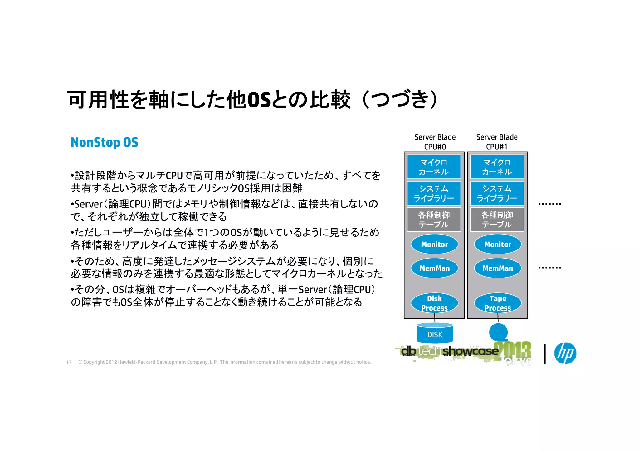 可用性を軸にした他OSとの比較 （つづき）
NonStop OS
•設計段階からマルチCPUで高可用が前提になっていたため、すべてを
•設計段階からマルチCPUで高可用が前提になっていたため すべてを
共有するという概念であるモノリシックOS採用は困難
•Server（論理CPU）間ではメモリや制御情報などは、直接共有しないの
で、それぞれが独立して稼働できる
•ただしユーザーからは全体で1つのOSが動いているように見せるため
各種情報をリアルタイムで連携する必要がある
•そのため、高度に発達したメッセージシステムが必要になり、個別に
必要な情報のみを連携する最適な形態としてマイクロカ ネルとなった
必要な情報のみを連携する最適な形態としてマイクロカーネルとなった
•その分、OSは複雑でオーバーヘッドもあるが、単一Server（論理CPU）
の障害でもOS全体が停止することなく動き続けることが可能となる

Server Blade
CPU#0

Server Blade
CPU#1

マイクロ
カ ネル
カーネル

マイクロ
カ ネル
カーネル

システム
ライブラリー

システム
ライブラリー

各種制御
テ ブル
テーブル

各種制御
テ ブル
テーブル

Monitor

Monitor

MemMan

MemMan

Disk
Process

Tape
Process

DISK

17

© Copyright 2012 Hewlett-Packard Development Company, L.P. The information contained herein is subject to change without notice.

 