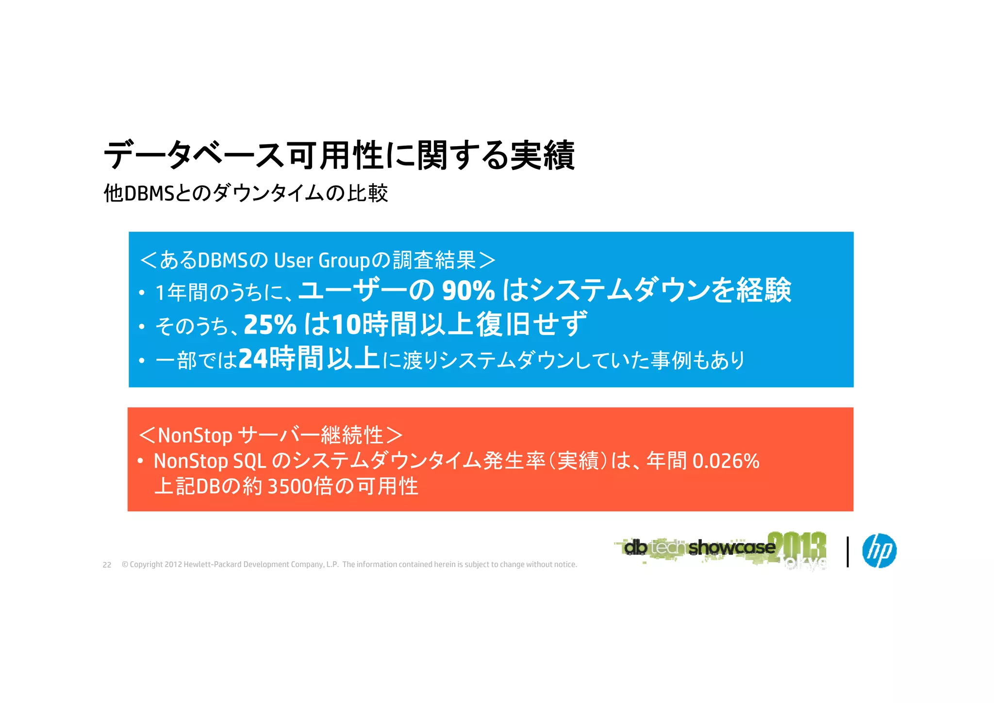 データベース可用性に関する実績
他DBMSとのダウンタイムの比較
＜あるDBMSの User Groupの調査結果＞
• 1年間のうちに、ユーザーの 90% はシステムダウンを経験
• そのうち、25% は10時間以上復旧せず
• 一部では24時間以上に渡りシステムダウンしていた事例もあり
部
渡
ダウ
た事例もあ
＜N St サ バ 継続性＞
＜NonStop サーバー継続性＞
• NonStop SQL のシステムダウンタイム発生率（実績）は、年間 0.026%
上記DBの約 3500倍の可用性

22

© Copyright 2012 Hewlett-Packard Development Company, L.P. The information contained herein is subject to change without notice.

 