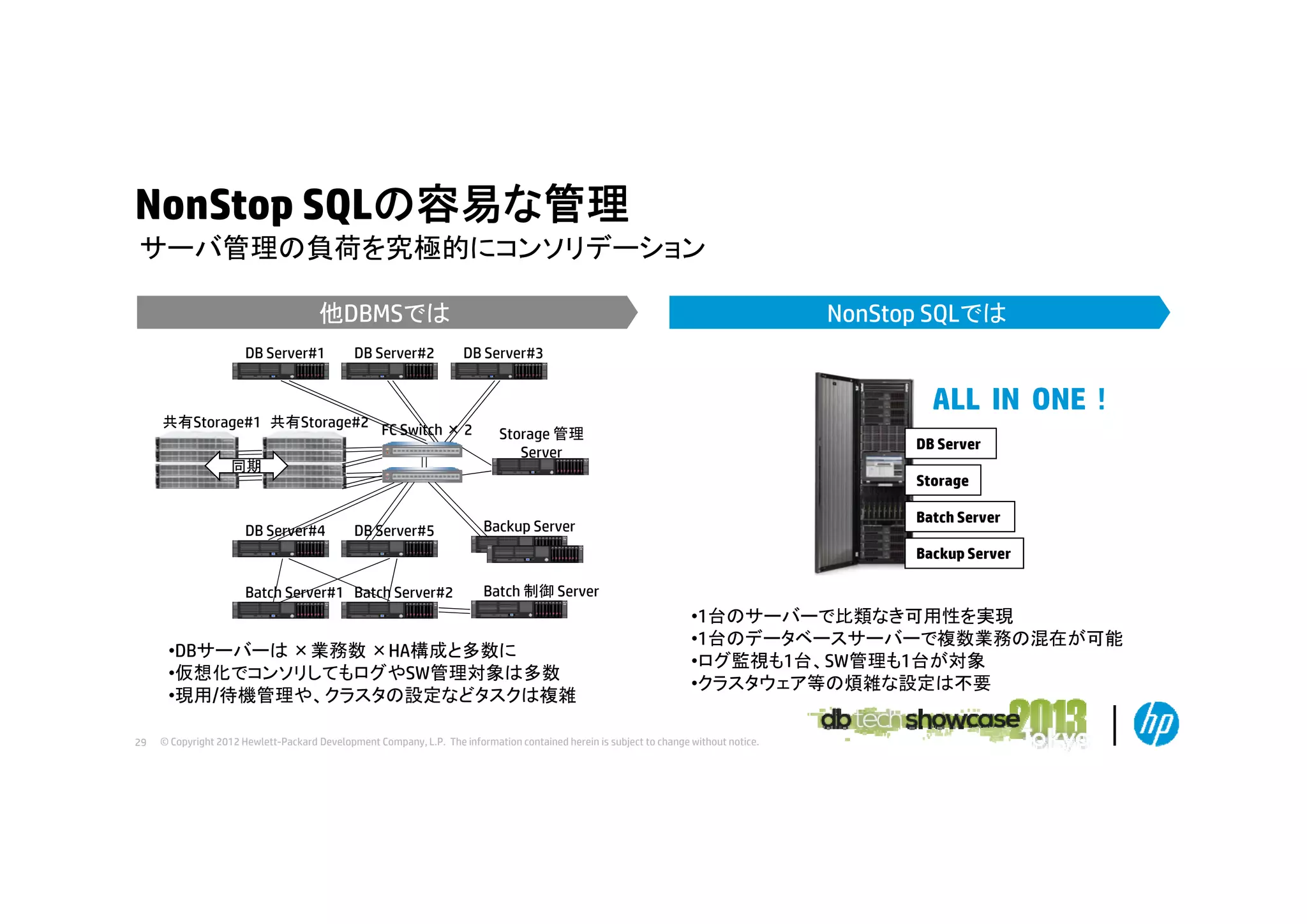 NonStop SQLの容易な管理
サ バ管理の負荷を究極的にコンソリデ ション
サーバ管理の負荷を究極的にコンソリデーション
NonStop SQLでは

他DBMSでは
DB Server#1

DB Server#2

DB Server#3

共有Storage#1 共有Storage#2 FC Switch × 2
同期

DB Server#4

ALL IN ONE！
Storage 管理
Server

DB Server
Storage

DB Server#5

Batch Server

Backup Server

Backup Server
Batch Server#1 Batch Server#2

Batch 制御 Server

•DBサーバーは ×業務数 ×HA構成と多数に
•仮想化でコンソリしてもログやSW管理対象は多数
•現用/待機管理や、クラスタの設定などタスクは複雑
29

•1台のサーバーで比類なき可用性を実現
•1台のデータベースサーバーで複数業務の混在が可能
•ログ監視も1台、SW管理も1台が対象
•クラスタウェア等の煩雑な設定は不要

© Copyright 2012 Hewlett-Packard Development Company, L.P. The information contained herein is subject to change without notice.

 