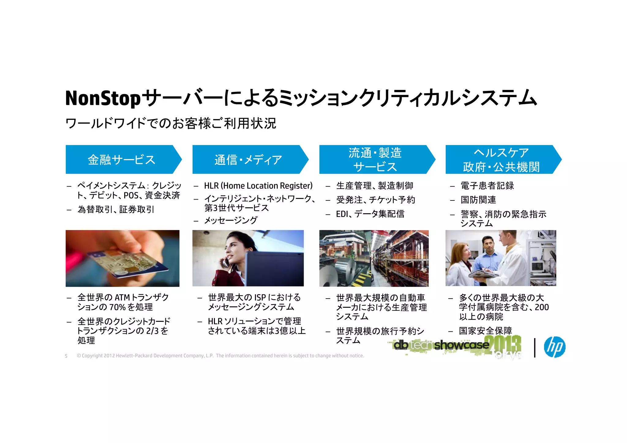 NonStopサーバーによるミッションクリティカルシステム
ワールドワイドでのお客様ご利用状況
ワ ルドワイドでのお客様ご利用状況
金融サービス
– ペイメントシステム： クレジッ
ト、デビット、POS、資金決済
– 為替取引、証券取引

通信・メディア

– HLR (Home Location Register) – 生産管理、製造制御
– インテリジェント・ネットワーク、 – 受発注、チケット予約
第3世代サービス
– EDI、データ集配信
– メッセージング
メッセ ジング

– 全世界の ATM トランザク
ションの 70% を処理

– 世界最大の ISP における
メッセージングシステム

– 全世界のクレジットカード
全世界のクレジットカ ド
トランザクションの 2/3 を
処理

– HLR ソリューションで管理
ソリュ ションで管理
されている端末は3億以上

5

流通・製造
サ ビス
サービス

ヘルスケア
政府 公共機関
政府・公共機関
– 電子患者記録
– 国防関連
– 警察、消防の緊急指示
システム

– 世界最大規模の自動車
メーカにおける生産管理
システム

– 多くの世界最大級の大
学付属病院を含む、200
以上の病院

– 世界規模の旅行予約シ
ステム

– 国家安全保障

© Copyright 2012 Hewlett-Packard Development Company, L.P. The information contained herein is subject to change without notice.

 