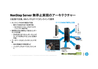 NonStop Server 無停止実現のアーキテクチャー
3)拡張や交換、DBメンテもすべてオンラインで運用
3)拡張や交換 DBメンテもすべてオンラインで運用
• オンラインでH/Wの増設が可能
– 最大で4080CPUまで拡張可能

すべてのH/Wが無停止交換

• NICやDISKだけでなく CPUまでもがオ
NICやDISKだけでなく、CPUまでもがオ
ンライン中に増設可能

• 障害発生時は無停止で該当コンポー
ネントを交換
– CPUを含む全てのコンポ ネントが
CPUを含む全てのコンポーネントが
サービスを停止することなく交換が
可能
• データベースもオンライ中にメンテ可
能
– DBの再編成や再配置など
– バックアップもすべてオンライン中
に

NIC/FC
カード
プロセッサ
ディスク

パワーサプライ

パワーサプライ

12

© Copyright 2012 Hewlett-Packard Development Company, L.P. The information contained herein is subject to change without notice.

ServerNet
（内部バス）

ファン

 