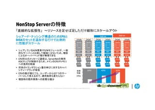 NonStop Serverの特徴
「直線的な拡張性」 ～リソースを足せば足しただけ線形にスケールアウト
リソ スを足せば足しただけ線形にスケ ルアウト
シェアード・ナッシング構造のためCPUと
DISKのセットを追加するだけで比例的
に性能がスケール
に性能がスケ ル
• シェアしているH/W要素やS/Wモジュールが、一般
的なサーバーと比較して極端に少ないため、増設
によるオーバーヘッド増が無視できる
によるオ バ ヘ ド増が無視できる
• CPU同士のメッセージ通信は、ServerNetの専用
ASICチップが制御するため、メインのCPUやメモリ
への負荷を軽減
• 将来のトランザクション量の伸びに対するキャパ
シティープランが容易
• CPUの数が増えても、ユーザーからは1つのサー
バーとして見えるので、運用負荷も変わらない
• 増設時の既存業務への影響は僅少
増設時の既存業務 の影響は僅少

Add-on

Add-on
CPU#0

CPU#1

CPU#2

CPU#3

CPU#4

CPU#5

Takwila

Takwila

Takwila

Takwila

Takwila

Takwila

Core
Core
Core
Core

Core
Core
Core
Core

Core
Core
Core
Core

Core
Core
Core
Core

Core
Core
Core
Core

Core
Core
Core
Core

MEM

MEM

MEM

MEM

MEM

MEM

SvNet

SvNet

SvNet

SvNet

SvNet

SvNet

処理
性能

2CPU

4CPU

6CPU

(TPS)

リソース (CPU)
13

© Copyright 2012 Hewlett-Packard Development Company, L.P. The information contained herein is subject to change without notice.

 