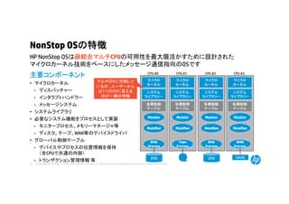NonStop OSの特徴
HP N St OSは疎結合マルチCPUの可用性を最大限活かすために設計された
NonStop
マイクロカーネル技術をベースにしたメッセージ通信指向のOSです

主要コンポーネント

CPU #0

CPU #1

CPU #2

CPU #3

マルチCPUに分散して
• マイクロカーネル
いるが、ユーザーから
• ディスパッチャー
は1つのOSに見える
のが一番の特徴
• インタラプトハンドラー
• メッセージシステム
• システムライブラリ
• 必要なシステム機能をプロセスとして実装
• モニタ プロセス メモリ マネ ジャ等
モニタープロセス、メモリーマネージャ等
• ディスク、テープ、WAN等のデバイスドライバ
• グローバル制御テーブル
• デバイスやプロセスの位置情報を保持
（全CPUで共通の内容）
• トランザクション管理情報 等

マイクロ
イク
カーネル

マイクロ
イク
カーネル

マイクロ
イク
カーネル

マイクロ
イク
カーネル

システム
ライブラリー

システム
ライブラリー

システム
ライブラリー

システム
ライブラリー

各種制御
テーブル

各種制御
テーブル

各種制御
テーブル

各種制御
テーブル

Monitor

Monitor

Monitor

Monitor

MemMan

MemMan

MemMan

MemMan

Disk
Process

Tape
Process

Disk
Process

WAN
Process

DISK

SWAN

15

DISK

© Copyright 2012 Hewlett-Packard Development Company, L.P. The information contained herein is subject to change without notice.

 
