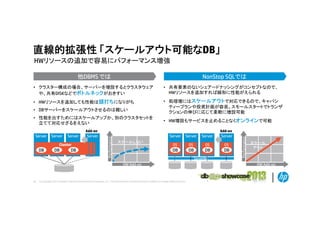 直線的拡張性 「スケールアウト可能なDB」
HWリソ スの追加で容易にパフォ マンス増強
HWリソースの追加で容易にパフォーマンス増強
NonStop SQLでは

他DBMS では
• クラスター構成の場合 サーバーを増設するとクラスタウェア
クラスタ 構成の場合、サ バ を増設するとクラスタウェア
や、共有DISKなどでボトルネックがおきすい

• 共有要素のないシェアードナッシングがコンセプトなので
共有要素のないシェア ドナッシングがコンセプトなので、
HWリソースを追加すれば線形に性能がえられる

• HWリソースを追加しても性能は頭打ちになりがち
• DBサーバーをスケールアウトさせるのは難しい

• 処理増にはスケールアウトで対応できるので、キャパシ
ティープランや投資計画が容易。スモールスタートでトランザ
クションの伸びに応じて柔軟に増設可能

• 性能を出すためにはスケールアップか、別のクラスタセットを
立てて対応せざるをえない

• HW増設もサービスを止めることなくオンラインで可能

Server

Cluster

DB

DB

DB

Server

Add-on

Server

Server

Server

OS

OS

OS

OS

DB

スケールしない

Server

DB

DB

DB

ServerNet

HW Add on
Add-on

26

© Copyright 2012 Hewlett-Packard Development Company, L.P. The information contained herein is subject to change without notice.

Performance

Server

Performance

Add-on

Server

スケール
アウト

HW Add on
Add-on

 