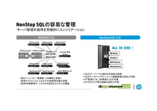NonStop SQLの容易な管理
サ バ管理の負荷を究極的にコンソリデ ション
サーバ管理の負荷を究極的にコンソリデーション
NonStop SQLでは

他DBMSでは
DB Server#1

DB Server#2

DB Server#3

共有Storage#1 共有Storage#2 FC Switch × 2
同期

DB Server#4

ALL IN ONE！
Storage 管理
Server

DB Server
Storage

DB Server#5

Batch Server

Backup Server

Backup Server
Batch Server#1 Batch Server#2

Batch 制御 Server

•DBサーバーは ×業務数 ×HA構成と多数に
•仮想化でコンソリしてもログやSW管理対象は多数
•現用/待機管理や、クラスタの設定などタスクは複雑
29

•1台のサーバーで比類なき可用性を実現
•1台のデータベースサーバーで複数業務の混在が可能
•ログ監視も1台、SW管理も1台が対象
•クラスタウェア等の煩雑な設定は不要

© Copyright 2012 Hewlett-Packard Development Company, L.P. The information contained herein is subject to change without notice.

 