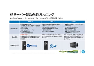 HPサーバー製品のポジショニング
NonStop Serverはミッションクリティカル・ハイエンド領域をカバー
N St S
はミッションクリティカル ハイエンド領域をカバ
Class 1

Class 2
高信頼性が必須(豊富なRAS機能)
高いセキュリティーレベル
高いセキ リテ
レベル
3rdPartyソフトを利用したい
大規模仮想化を利用した統合
長期利用が可能
アプリ資産の投資保護

サービスレベル

• 無停止運転が必須
• FT機能、オンライン増設等の機能を実
機能 オンライン増設等の機能を実
装している
• 優れた拡張性
• 高いセキュリティーレベル
• 長期利用が可能
• アプリ資産の投資保護

•
•
•
•
•
•

適した業務

基幹系システム
金融業界の決済、流通業の受発注、製
造業の生産管理、通信業の料金請求、
顧客管理

ERP などの ISV アプリケーションやデー
タベースを組み合わせ、高信頼を追求す
るシステム。

Class 3
• 標準的な信頼性(アプリケーションレベ
ルの可用性）
• 3rd Partyソフトを利用したい
• 導入コストを低減したい
• 仮想化を利用した統合
• 最新プロセッサをいち早く利用
(比較的短いライフサイクル)
スケールアウトで、複数台数を並列して
構成するような場合。ミッションクリティカ
ルよりもコストパフォーマンスが優先され
るシステム。

最適なシステム

4

© Copyright 2012 Hewlett-Packard Development Company, L.P. The information contained herein is subject to change without notice.

Windows/LINUX

 