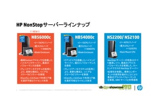 HP NonStopサーバーラインナップ
!! NEW !!

NB56000c

NB54000c

NS2200/ NS2100

•2～16CPU /1ノード
2 16CPU /1ノ ド

•2～16CPU /1ノード
2 16CPU /1ノ ド

•2～4CPU /1ノード
/

•最大255ノード
＝4080CPU

•最大255ノード
＝4080CPU

•最大255ノード
＝1020CPU

•Blade Enclosure

•Blade Enclosure

•Rack Mount CPU

•最新Itaniumプロセッサを搭載した
ハイスペックサーバー。最高の
パフォーマンスを提供
•ブレードアーキテクチャの採用に
ブレ ドア キテクチャの採用に
より、柔軟な構成と、リニアな
スケーラビリティーを実現

•ブレードアーキテクチャの採用に
ブレ ドア キテクチャの採用に
より、柔軟な構成と、リニアな
スケーラビリティーを実現

•4Coreもしくは2Core で利用コア数
を選択可能なライセンス体系

6

•クアッドコアを搭載したハイエンド
サーバー。優れたパフォーマンス
を提供

•4Coreもしくは2Core で利用コア数
を選択可能なライセンス体系

© Copyright 2012 Hewlett-Packard Development Company, L.P. The information contained herein is subject to change without notice.

•NonStop サーバーの特長はすべ
て継承しつつ、最高のプライス
パフォーマンスを実現した、ロー
エンドクラスの NonStop サーバー
サ バ
•拡張性を制限し、標準コンポー
ネントの採用を進めたことにより
最高のプライスパフォーマンス
を実現。UNIX サーバと同等価格

 