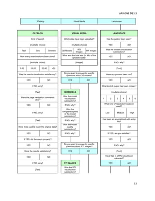 ARIADNE	D13.3			
	
	
33	
Catalog Visual Media Landscape
CATALOG VISUAL MEDIA LANDSCAPE
Kind of search Which data have been uploaded? Has the gallery been seen?
[multiplle choice] [multiplle choice] YES NO
Text Geo Timeline 3D Models
RTI
Images
HR Images
Was the models visualization
satisfactory?
How many searches have been done?
What was the total size (in Mb) of the
uploaded data?
YES NO
[multiplle choice] [Integer] If NO, why?
1-10 10-20 20-50 >50 [Text]
Was the results visualization satisfactory?
Do you want to answer to specific
questions about 3D models?
Have any process been run?
YES NO YES NO YES NO
If NO, why? What kind of output has been chosen?
[Text] 3D MODELS [multiplle choice]
Were the page navigation commands
clear?
Was the model
visualization
satisfactory?
1 2 3 4 5 6
YES NO If NO, why?
What kind of resolution has been
used?
If NO, why?
Was the
navigation speed
of the model
satisfactory?
Low Medium High
[Text] If NO, why?
Has been an area defined with a shp
file?
Were links used to reach the original data?
Was the model
quality
satisfactory?
YES NO
YES NO If NO, why? If YES, are you satisfied?
If YES, did they work properly? YES NO
YES NO
Do you want to answer to specific
questions about RTI Images?
If NO, why?
Were the results satisfactory? YES NO [Text]
YES NO
Have files in OWN Cloud been
uploaded?
If NO, why? RTI IMAGES YES NO
[Text]
Was the RTI
visualization
satisfactory?
 