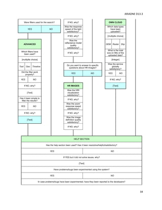 ARIADNE	D13.3			
	
	
34	
Were filters used for the search? If NO, why? OWN CLOUD
YES NO
Was the response
speed of the light
satisfactory?
Which data types
have been
uploaded?
If NO, why? [multiplle choice]
ADVANCED
Was the
reflectance model
quality
satisfactory?
DEM Raster Shp
Which filters have
been used?
If NO, why?
What is the total
size (in Mb) of the
uploaded data?
[multiplle choice] [Integer]
Text Geo Timeline
Do you want to answer to specific
questions about HR Images?
Was the service
globally
satisfactory?
Did the filter work
properly?
YES NO YES NO
YES NO If NO, why?
If NO, why? HR IMAGES [Text]
[Text]
Was the HRI
visualization
satisfactory?
Has it been simple to
filter the results?
If NO, why?
YES NO
Was the zoom
response speed
satisfactory?
If NO, why? If NO, why?
[Text]
Was the image
definition quality
satisfactory?
If NO, why?
HELP SECTION
Has the help section been used? Has it been resolutive/helpful/satisfactory?
YES NO
If YES but it did not solve issues, why?
[Text]
Have problems/bugs been experimented using the system?
YES NO
In case problems/bugs have been experimented, have they been reported to the developers?
 