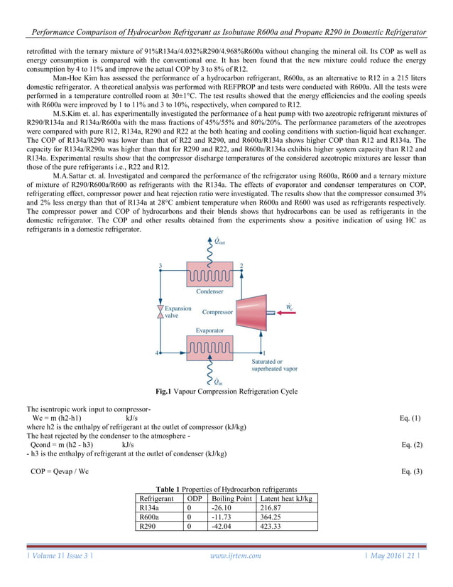 Performance Comparison of Hydrocarbon Refrigerant as Isobutane R600a ...