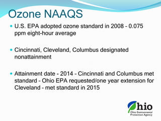  U.S. EPA adopted ozone standard in 2008 – 0.075
ppm eight-hour average
 Cincinnati, Cleveland, Columbus designated
nonattainment
 Attainment date - 2014 – Cincinnati and Columbus met
standard – Ohio EPA requested/one year extension for
Cleveland – met standard in 2015
Ozone NAAQS
 