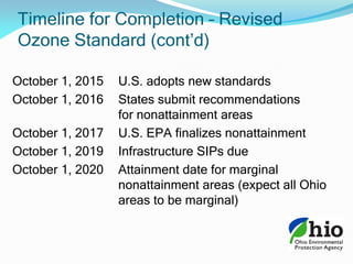 October 1, 2015 U.S. adopts new standards
October 1, 2016 States submit recommendations
for nonattainment areas
October 1, 2017 U.S. EPA finalizes nonattainment
October 1, 2019 Infrastructure SIPs due
October 1, 2020 Attainment date for marginal
nonattainment areas (expect all Ohio
areas to be marginal)
Timeline for Completion – Revised
Ozone Standard (cont’d)
 