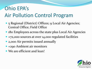 Ohio EPA’s
Air Pollution Control Program
 5 Regional (District) Offices; 9 Local Air Agencies;
Central Office; Field Office
 180 Employees across the state plus Local Air Agencies
 +72,000 sources at over 14,000 regulated facilities
 2,000 Air permits issued annually
 +290 Ambient air monitors
 We are efficient and lean!
 