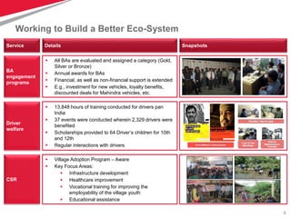 9
Working to Build a Better Eco-System
Details
BA
engagement
programs
 All BAs are evaluated and assigned a category (Gold,
Silver or Bronze)
 Annual awards for BAs
 Financial, as well as non-financial support is extended
 E.g., investment for new vehicles, loyalty benefits,
discounted deals for Mahindra vehicles, etc.
Driver
welfare
 13,848 hours of training conducted for drivers pan
India
 37 events were conducted wherein 2,329 drivers were
benefited
 Scholarships provided to 64 Driver’s children for 10th
and 12th
 Regular interactions with drivers
Snapshots
 Village Adoption Program – Aware
 Key Focus Areas:
 Infrastructure development
 Healthcare improvement
 Vocational training for improving the
employability of the village youth
 Educational assistance
CSR
Service
 