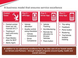7
A business model that ensures service excellence
Plus 5 –
OPS App
Plus 5 –
Emp App
Plus 5 –
Driver App
In addition to our operational excellence focus, we take care of our human assets –
our Drivers and Partners – through multiple programs around loyalty, health and
overall wellness
Control
Tower
 Central control
tower per city
manned 24 x 7
 Tracking of
each and every
vehicle
 Fleet Mobiliz-
ation for BCP
 Alerts mgmt.
 Vehicle
allocation
 Quality control
using checklists
– Vehicle
Compliance
– Driver
Compliance
 Vehicle
Tracking
 SLA Monitoring
 Remote trip
allocation to
Drivers/
Vehicles
 Panic button
 Trip rating
 Feedback
 Panic button
 Rostering
 Trip/Vehicle
location
tracking
 