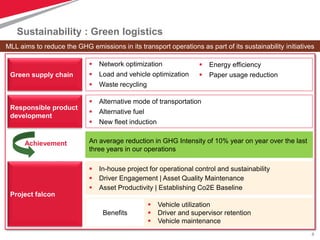 8
Responsible product
development
 Alternative mode of transportation
 Alternative fuel
 New fleet induction
MLL aims to reduce the GHG emissions in its transport operations as part of its sustainability initiatives
An average reduction in GHG Intensity of 10% year on year over the last
three years in our operations
Achievement
Project falcon
 In-house project for operational control and sustainability
 Driver Engagement | Asset Quality Maintenance
 Asset Productivity | Establishing Co2E Baseline
 Vehicle utilization
 Driver and supervisor retention
 Vehicle maintenance
Benefits
Sustainability : Green logistics
 Network optimization
 Load and vehicle optimization
 Waste recycling
Green supply chain
 Energy efficiency
 Paper usage reduction
 