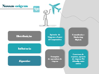Agência de
Viagens a Lazer
& Corporativo
Agência de
Viagens a Lazer
& Corporativo
Consultoria e
Marketing
Digital.
Consultoria e
Marketing
Digital.
Corretora de
seguros, agência
de viagens Pet
Friendly, entre
outras
Corretora de
seguros, agência
de viagens Pet
Friendly, entre
outras
Franquias
de operadora de
viagens
Franquias
de operadora de
viagens
DistribuiçãoDistribuição
InfluênciaInfluência
ExpertiseExpertise
Nossas origens
 