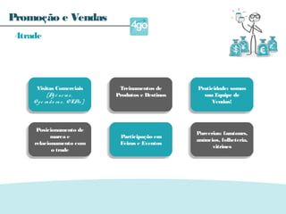 Visitas Comerciais
[Ag ê ncias,
O pe rado ras, O TA’s]
Visitas Comerciais
[Ag ê ncias,
O pe rado ras, O TA’s]
Praticidade: somos
sua Equipe de
Vendas!
Praticidade: somos
sua Equipe de
Vendas!
Posicionamento de
marca e
relacionamento com
o trade
Posicionamento de
marca e
relacionamento com
o trade
Participação em
Feiras e Eventos
Participação em
Feiras e Eventos
Parcerias: famtours,
anúncios, folheteria,
vitrines
Parcerias: famtours,
anúncios, folheteria,
vitrines
Treinamentos de
Produtos e Destinos
Treinamentos de
Produtos e Destinos
Promoção e Vendas
4trade
 