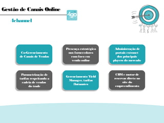 Co-Gerenciamento
de Canais de Vendas
Co-Gerenciamento
de Canais de Vendas
Presença estratégica
nos fornecedores
comfoco em
venda online
Presença estratégica
nos fornecedores
comfoco em
venda online
Administração de
portais extranet
dos principais
players do mercado
Administração de
portais extranet
dos principais
players do mercado
Parametrização de
tarifas respeitando a
cadeia de vendas
do trade
Parametrização de
tarifas respeitando a
cadeia de vendas
do trade
Gestão de Canais Online
Gerenciamento Yield
Manager, tarifas
flutuantes
Gerenciamento Yield
Manager, tarifas
flutuantes
CRMe motorde
reservas direto no
site do
empreendimento
CRMe motor de
reservas direto no
site do
empreendimento
4channel
 