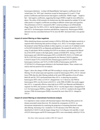 homozygous deletions). `overlap with RepeatMasker' had negative coefficients for all
variant types. For `SNV type', transitions except for homozygous G>A and C>T had
positive coefficients and transversions had negative coefficients. INDEL length – `length in
bps' – had negative coefficients, suggesting that longer INDELs might be more difficult to
detect. The utility of GQ seemed to be limited since the GQs reported by multiple VCAs had
either positive or negative coefficients according to different variant types and zygosities.
The performance of nVCA+ measured by MCC varied according to cut-off thresholds
(Supp. Figure S4). For SNVs, 6VCA+ had the highest performance compared to 4VCA+
and 5VCA+ for homozygous insertions and deletions, respectively. Heterozygous INDEL
detection was less concordant between VCAs since the MCC decreased when n was greater
than 3.
Impact of variant filtering on false negatives
When identifying disease-associated variants in WGS or WES data, the highest sensitivity is
required while minimizing false positives (Gargis, et al., 2012). To investigate impacts of
the proposed variant filtering methods on false negatives, we used a set of validated variants
in NA12878 (GIAB12878; see Materials and Methods). We trained LR and LR_nVCA
using 16 individual's WGSs excluding NA12878 in our dataset, and compared the filtered
list of NA12878 variants to the high quality variants of GIAB12878. Among 1,597,857
heterozygous and 1,064,964 homozygous SNVs in GIAB12878, 98.6% (1,574,846) and
98.9% (1,053,563) were accurately genotyped by the Illumina CASAVA pipeline.
CASAVA found 72.5% (14,622/20,164) of heterozygous and 89.2% (57,226/64,168) of
homozygous insertions, and 74.2% (13,506/18,209) of heterozygous and 86.9%
(57,823/66,531) of homozygous deletions in the benchmark dataset. These variants were
used as total true positives for our analysis.
Figure 1 shows the change of FDR and FNR according to varying cut-off values for variant
filtering. For all variant types and zygosities except for heterozygous SNVs, nVCA+ showed
lower FNRs than the other filtering methods at the same FDR regardless of cut-off values.
Both LR and LR_5VCA performed better than nVCA+ in detecting true positive
heterozygous SNVs when n of nVCA+ changed from 1 to 5. However, the FNR for
heterozygous SNVs was the lowest with 6VCA+ at the FDR of 0.0004. Our results suggest
that nVCA+ is especially effective when high level of PPV (see Materials and Methods) is
required. For SNVs, the increase in FNR by nVCA+ was the largest when n changed from 5
to 6. For heterozygous INDELs, change from 3VCA+ to 4VCA+ resulted in the largest FNR
increase. FNRs for homozygous INDELs increased the most when 4VCA+ changed to
5VCA+.
Impact of variant filtering on downstream functional analysis
It is important to retain variants with functional impacts when filtering false positives for
disease-associated variant discovery. We checked the consequence of nVCA+ on
downstream interpretation by examining the proportion of remaining functional variants
after filtering. Increasing n by 1 resulted in 1 to 8% decrease in the SNVs that were
identified by CASAVA with the largest change from 5 to 6 (Figures 2(A) and (B)). A total
of 82.8% heterozygous and 89.9% homozygous SNVs were concordantly called by 6 VCAs
Hwang et al. Page 8
Hum Mutat. Author manuscript; available in PMC 2015 August 01.
NIH-PAAuthorManuscriptNIH-PAAuthorManuscriptNIH-PAAuthorManuscript
 