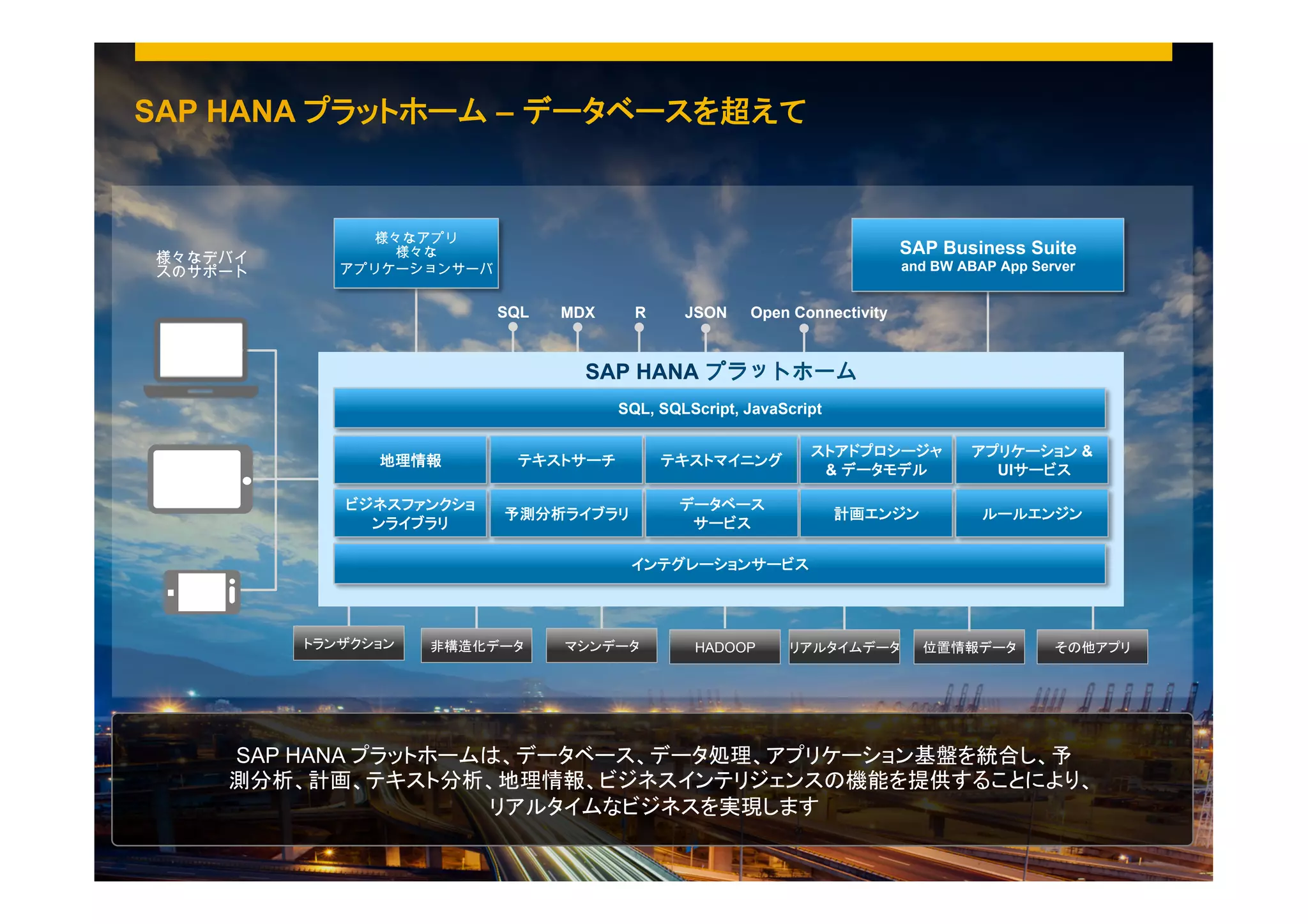 SAP HANA プラットホーム – データベースを超えて

様々なデバイ
スのサポート

様々なアプリ
様々な
アプリケーションサーバ

SAP Business Suite
and BW ABAP App Server

SQL

MDX

R

JSON

Open Connectivity

SAP HANA プラットホーム
SQL, SQLScript, JavaScript
地理情報

テキストサーチ

テキストマイニング

ストアドプロシージャ
& データモデル

アプリケーション &
UIサービス

ビジネスファンクショ
ンライブラリ

予測分析ライブラリ

データベース
サービス

計画エンジン

ルールエンジン

インテグレーションサービス

トランザクション

非構造化データ

マシンデータ

HADOOP

リアルタイムデータ

位置情報データ

その他アプリ

SAP HANA プラットホームは、データベース、データ処理、アプリケーション基盤を統合し、予
測分析、計画、テキスト分析、地理情報、ビジネスインテリジェンスの機能を提供することにより、
リアルタイムなビジネスを実現します
©  2013 SAP AG. All rights reserved.

21

 