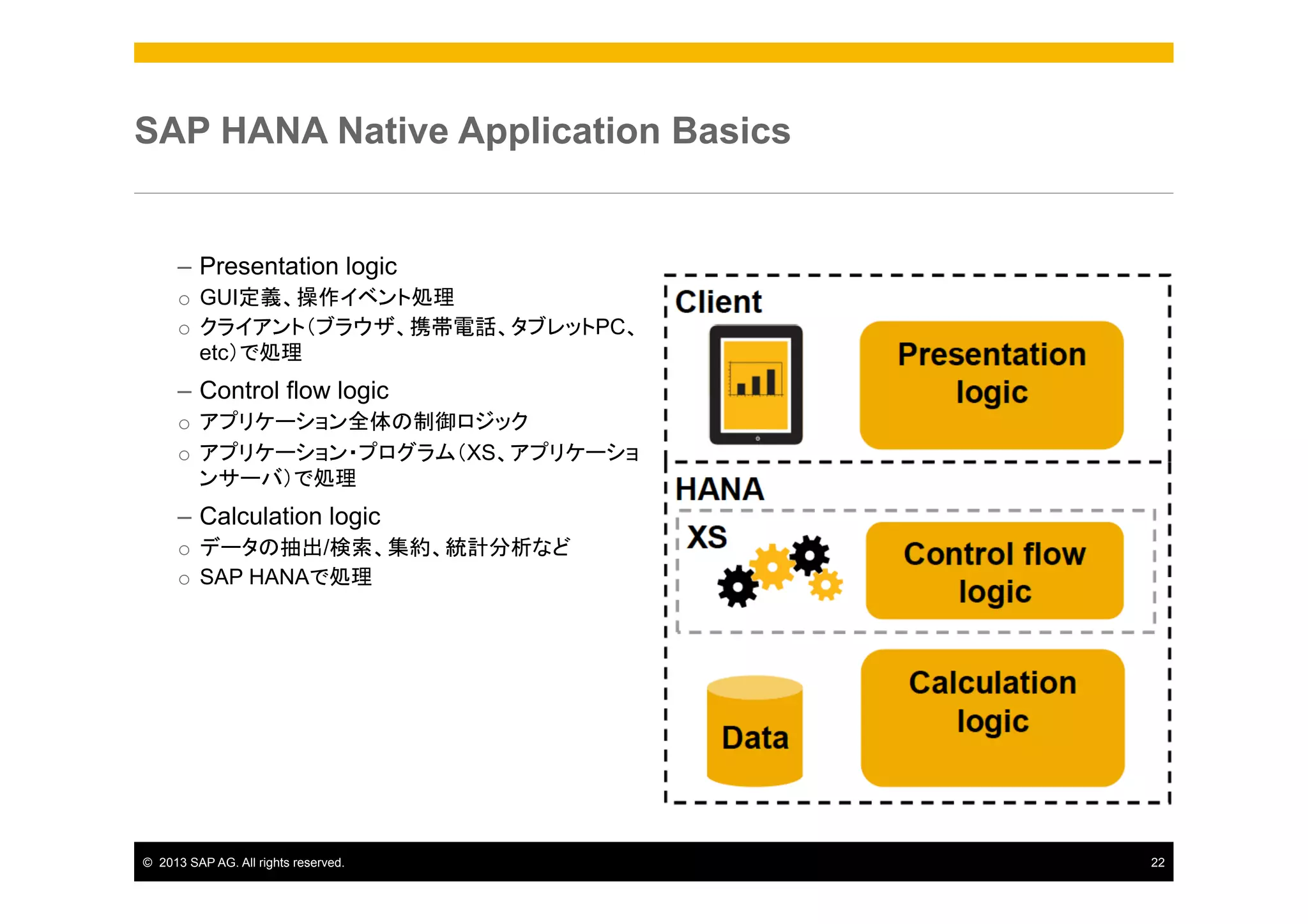 SAP HANA Native Application Basics

–  Presentation logic
o  GUI定義、操作イベント処理
o  クライアント（ブラウザ、携帯電話、タブレットPC、
etc）で処理

–  Control flow logic
o  アプリケーション全体の制御ロジック
o  アプリケーション・プログラム（XS、アプリケーショ
ンサーバ）で処理

–  Calculation logic
o  データの抽出/検索、集約、統計分析など
o  SAP HANAで処理

©  2013 SAP AG. All rights reserved.

22

 