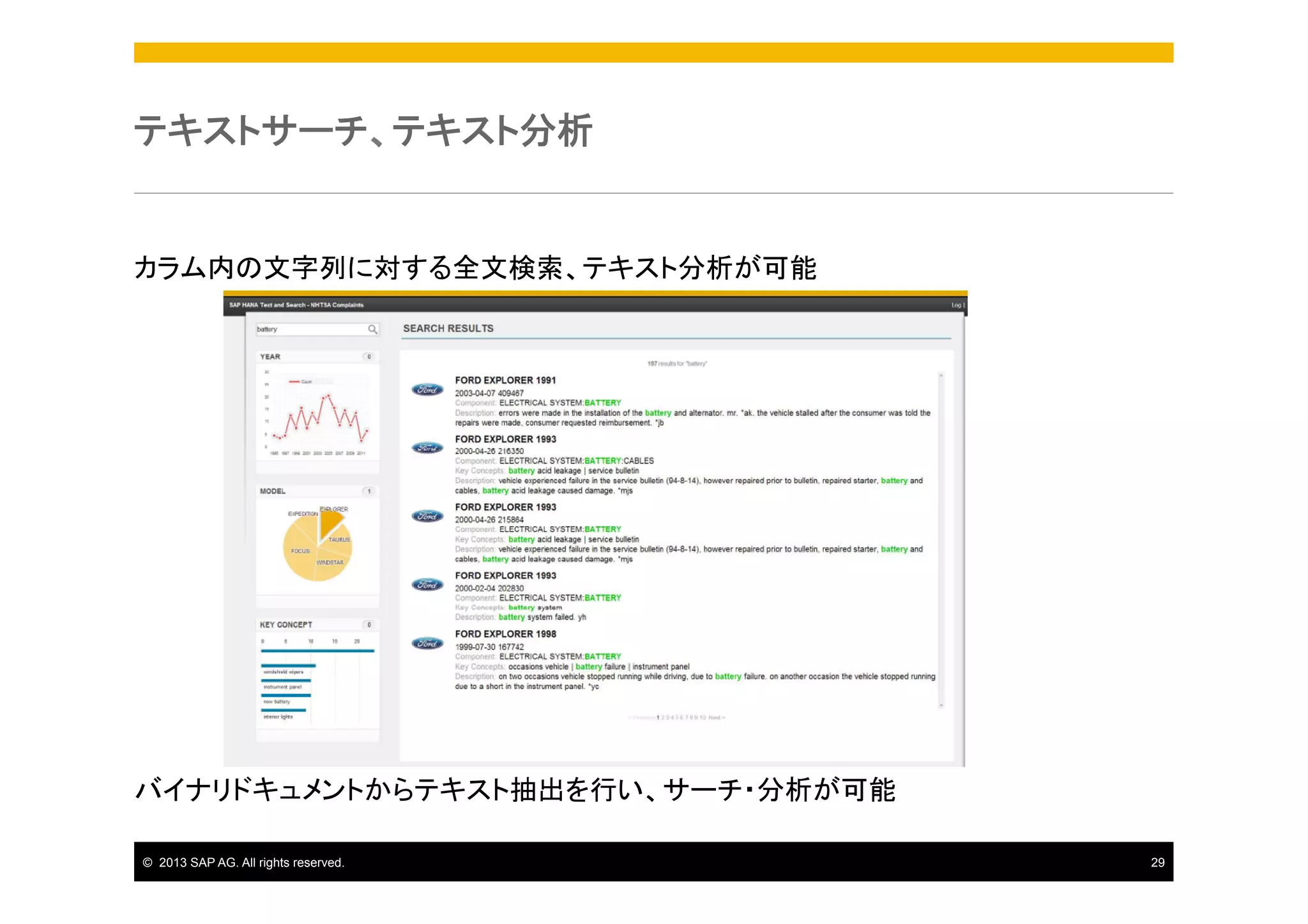 テキストサーチ、テキスト分析

カラム内の文字列に対する全文検索、テキスト分析が可能

バイナリドキュメントからテキスト抽出を行い、サーチ・分析が可能
©  2013 SAP AG. All rights reserved.

29

 