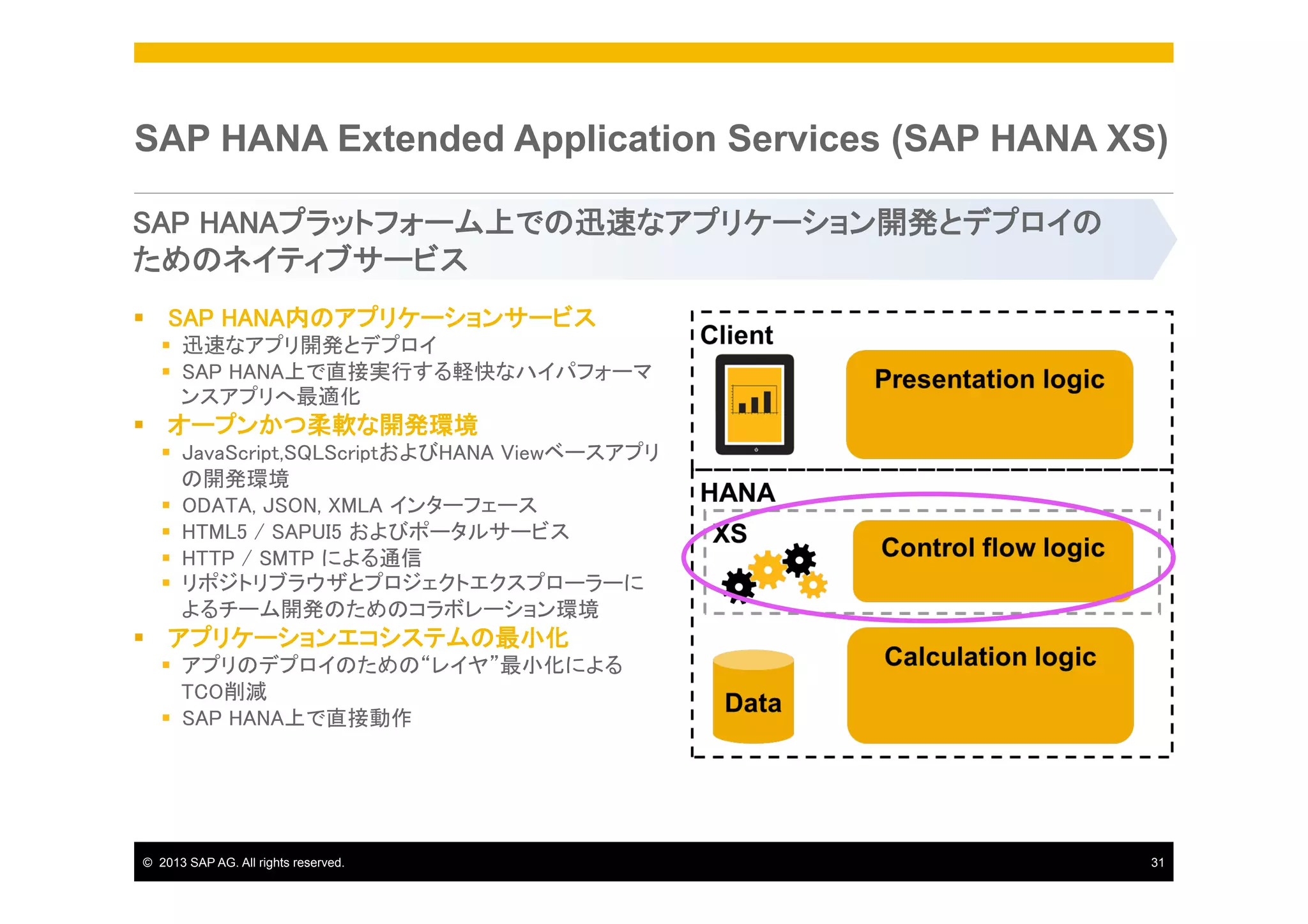 SAP HANA Extended Application Services (SAP HANA XS)
SAP HANAプラットフォーム上での迅速なアプリケーション開発とデプロイの	
ためのネイティブサービス	
§  SAP HANA内のアプリケーションサービス	
§  迅速なアプリ開発とデプロイ	
§  SAP HANA上で直接実行する軽快なハイパフォーマ
ンスアプリへ最適化	

§  オープンかつ柔軟な開発環境	
§  JavaScript,SQLScriptおよびHANA Viewベースアプリ
の開発環境	
§  ODATA, JSON, XMLA インターフェース	
§  HTML5 / SAPUI5 およびポータルサービス	
§  HTTP / SMTP による通信	
§  リポジトリブラウザとプロジェクトエクスプローラーに
よるチーム開発のためのコラボレーション環境	

§  アプリケーションエコシステムの最小化	
§  アプリのデプロイのための“レイヤ”最小化による
TCO削減	
§  SAP HANA上で直接動作	

©  2013 SAP AG. All rights reserved.

31

 