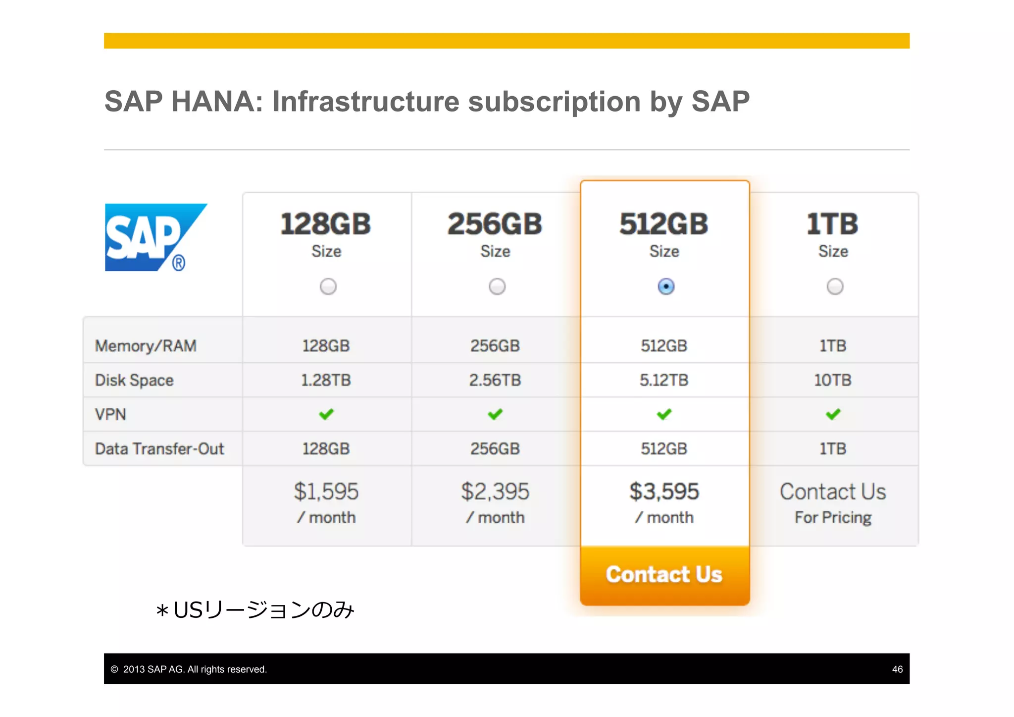 SAP HANA: Infrastructure subscription by SAP

＊USリージョンのみ
©  2013 SAP AG. All rights reserved.

46

 