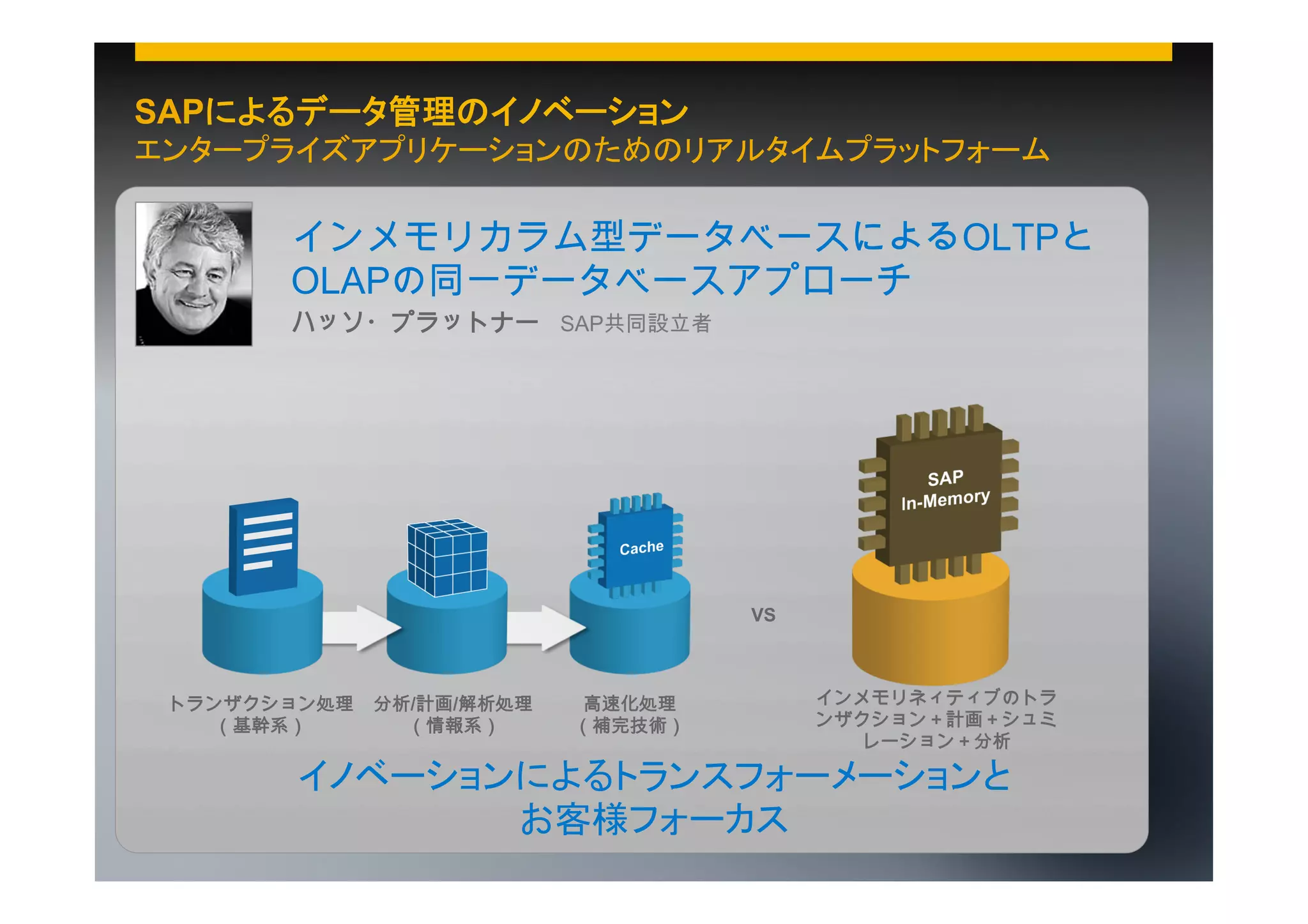 SAPによるデータ管理のイノベーション
エンタープライズアプリケーションのためのリアルタイムプラットフォーム

インメモリカラム型データベースによるOLTPと
OLAPの同一データベースアプローチ
ハッソ・プラットナー SAP共同設立者

VS

トランザクション処理
（基幹系）

分析/計画/解析処理
（情報系）

高速化処理
（補完技術）

インメモリネィティブのトラ
ンザクション＋計画＋シュミ
レーション＋分析

イノベーションによるトランスフォーメーションと
お客様フォーカス
©  2013 SAP AG. All rights reserved.

5

 