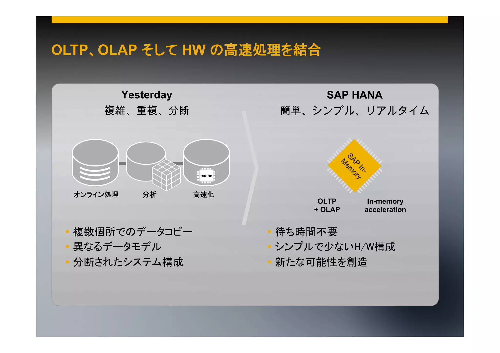 OLTP、OLAP そして HW の高速処理を結合
Yesterday
複雑、重複、分断

SAP HANA
簡単、シンプル、リアルタイム

cache

オンライン処理	

分析	

高速化	

Ÿ  複数個所でのデータコピー	
Ÿ  異なるデータモデル	
Ÿ  分断されたシステム構成	

©  2013 SAP AG. All rights reserved.

OLTP
+ OLAP

In-memory
acceleration

Ÿ  待ち時間不要	
Ÿ  シンプルで少ないH/W構成	
Ÿ  新たな可能性を創造	

7

 
