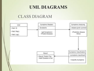 UML DIAGRAMS
CLASS DIAGRAM
 