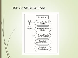 USE CASE DIAGRAM
 