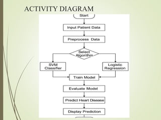 ACTIVITY DIAGRAM
 