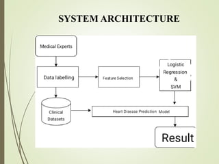 SYSTEM ARCHITECTURE
 