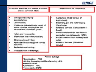 Economic Activities that use the economic            Other sources of information
        annual survey of IBGE


•   Mining and quarrying;                     •    Agriculture (95/96 Census of
•   Manufacturing;                                 Agriculture) ;
•   Construction;                             •    Electricity, gas and water supply
•   Wholesale and retail trade; repair of          (fiscal data);
    motor vehicles, motorcycles and           •    Financial services (Central Bank of
    personal and household goods;                  Brazil);
                                              •    Public administration and defence;
•   Hotels and restaurants;
                                                   compulsory social security (NAC);
•   Information and communication;
                                              •    Health and education market (fiscal
•   Other service activities;                      data);
•   Administrative and support service        •    Personal Services (household
    activities;                                    survey).
•   Real estate and renting;
•   Transportation and storage;


                                        Annual Surveys
              •Construction - PAIC
              •Mining, Quarrying and Manufacturing – PIA
              •Services - PAS
              •Commerce - PAC
              •Households - PNAD
 