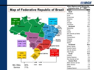 Major Regions and     Percent (%)
                                        Federative Units        2007
Map of Federative Republic of Brazil   Brazil
                                         North
                                                                    100,0
                                                                       5,0
                                       Rondônia                        0,6
                                       Acre                            0,2
                                       Amazonas                        1,6
                                       Roraima                         0,2
                                       Pará                            1,9
                                       Amapá                           0,2
                                       Tocantins                       0,4
                                         Northeast                    13,1
                                       Maranhão                        1,2
                                       Piauí                           0,5
                                       Ceará                           1,9
                                       Rio Grande do Norte             0,9
                                       Paraíba                         0,8
                                       Pernambuco                      2,3
                                       Alagoas                         0,7
                                       Sergipe                         0,6
                                       Bahia                          4,1
                                         Southeast                    56,4
                                       Minas Gerais                    9,1
                                       Espírito Santo                  2,3
                                       Rio de Janeiro                 11,2
                                       São Paulo                      33,9
                                         South                        16,6
                                       Paraná                          6,1
                                       Santa Catarina                  3,9
                                       Rio Grande do Sul               6,6
                                         Central West                  8,9
                   % GRP   % POP       Mato Grosso do Sul              1,1
 Min.+Man.   80%   73,0%   56,9%       Mato Grosso                     1,6
                                       Goiás                           2,5
  Service    71%                       Federal District                3,8
 