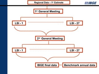 Regional Data – 1st Estimate



          1st General Meeting



LSI - 1                                     LSI - 27




            2nd General Meeting



LSI - 1                                     LSI - 27




            IBGE final data              Benchmark annual data
 
