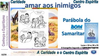 12/33
Lucas c 10 vv 30 a 35
O Evangelho Segundo o Espiritismo Cap. 15
Parábola do
BOM
Samaritano
Parábola do
bom
Samaritano
amar aos inimigos
Livro dos Espíritos
 